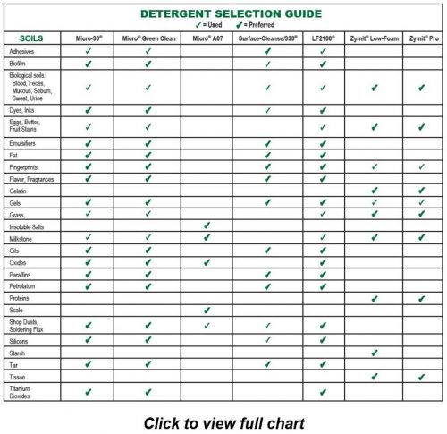 CleaningChart clicktoview