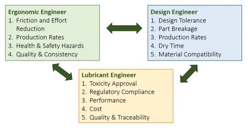 ENGINEER COLLABORATION