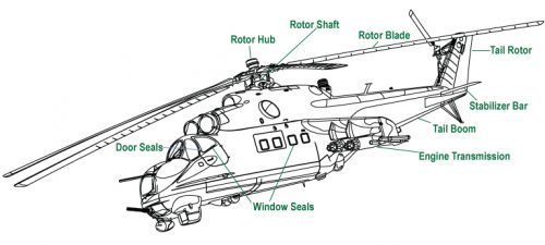 blade helicopter parts