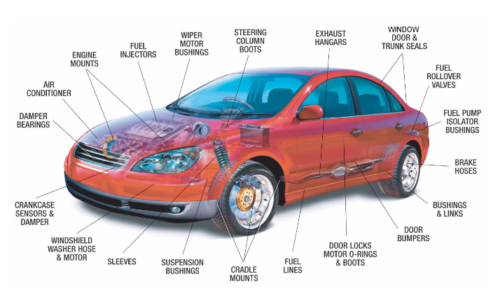 Lubricants for Automotive Industry - International Products Corporation