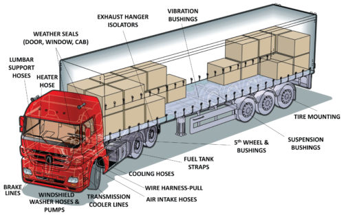 Heavy Duty Truck Parts