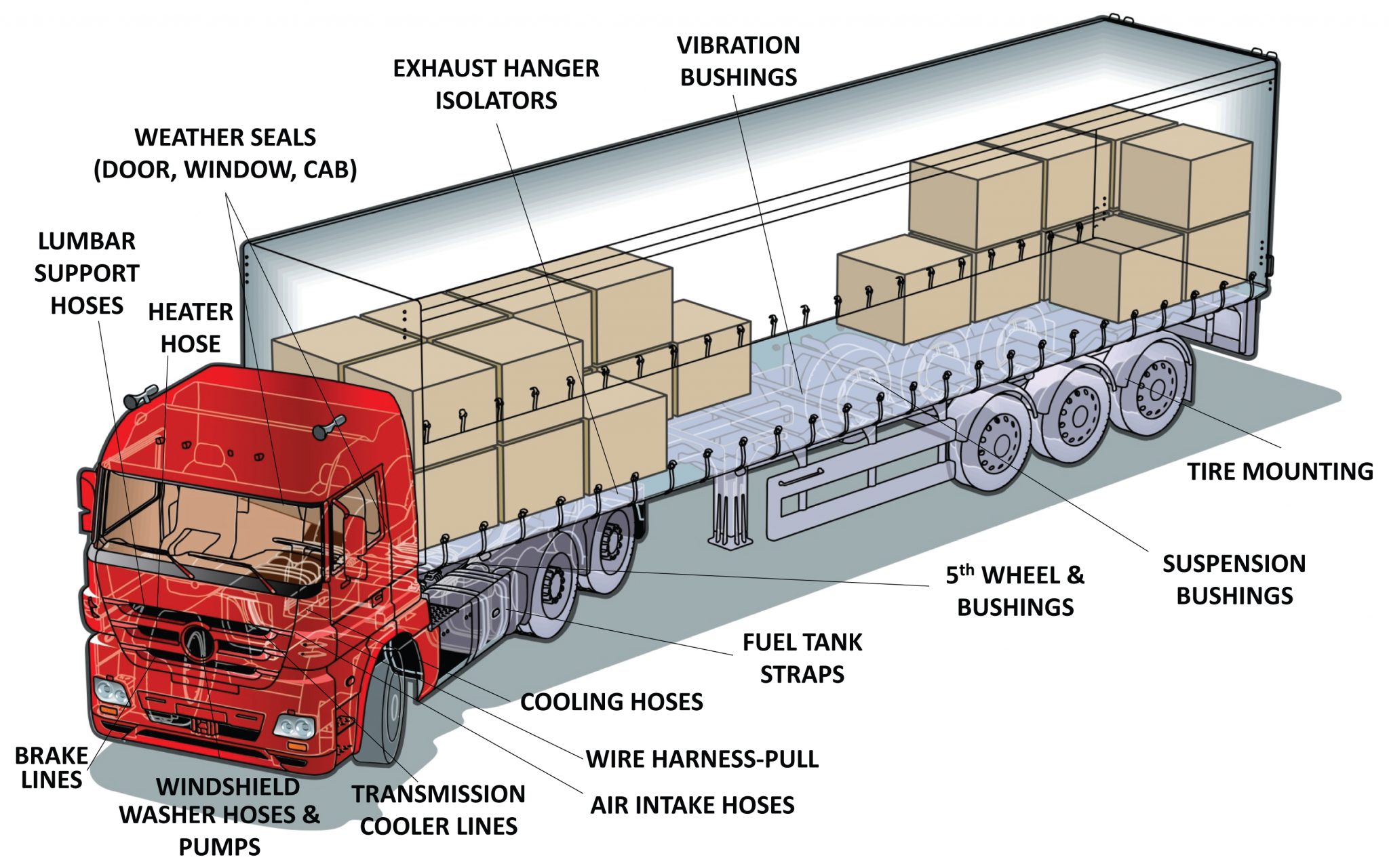 Truck Diagram