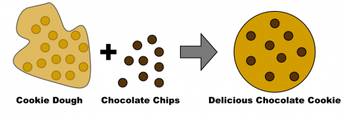 chocolate chip cookie recipe