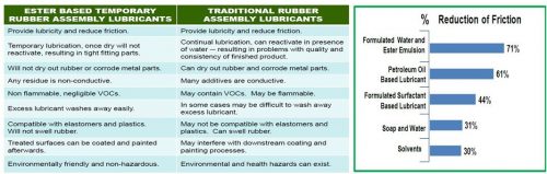 lubricant compare 1