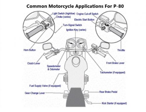 Basic Parts of Motorcycle, Motorcycle Parts and Their Functions