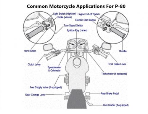 Anatomy of a motorcycle